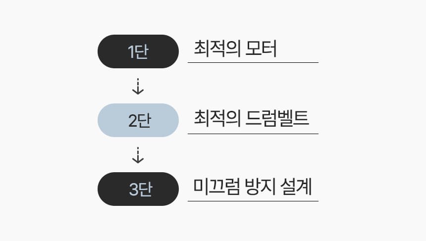 상세정보